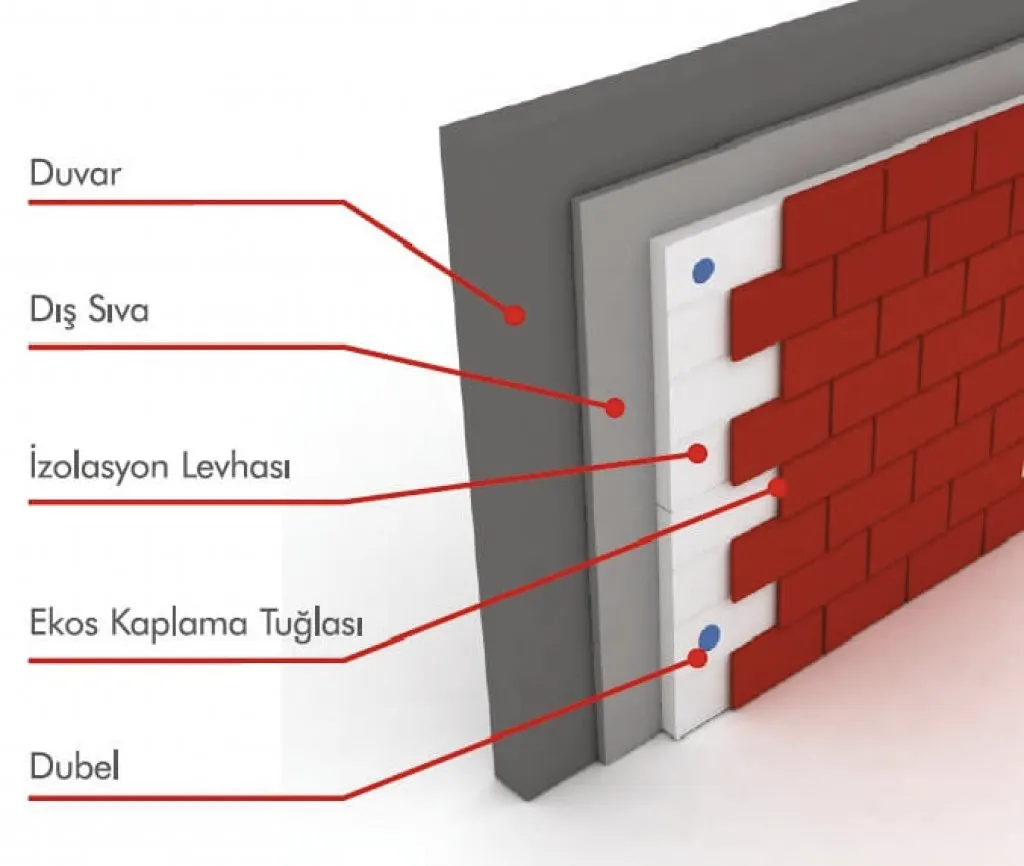 Ekoterm Sistem