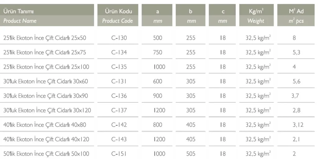 Ekoton İnce Çift Cidarlı Cephe Kaplama Tuğlası Teknik Tablo