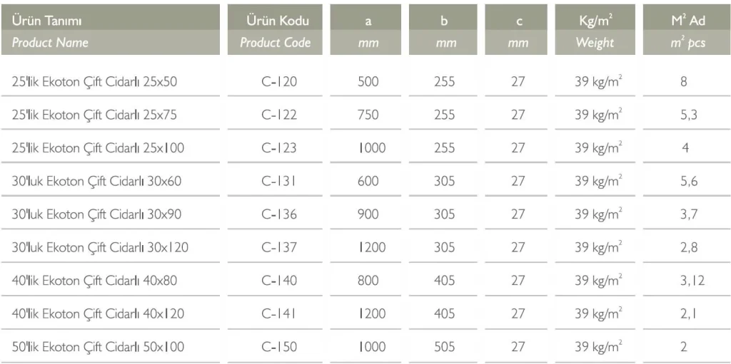 Ekoton Kalın Çift Cidarlı Cephe Kaplama Tuğlası Teknik Tablo