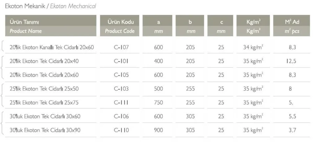 Ekoton tek cidarlı cephe kaplama tuğlası Teknik Tablo